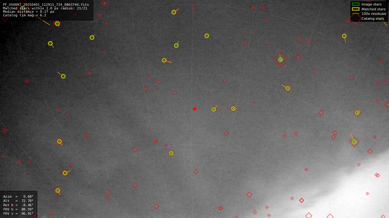 Astrometry report