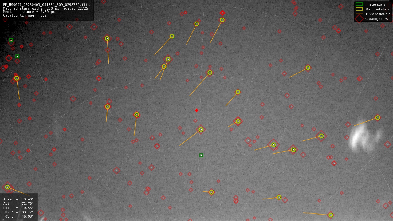 Astrometry report