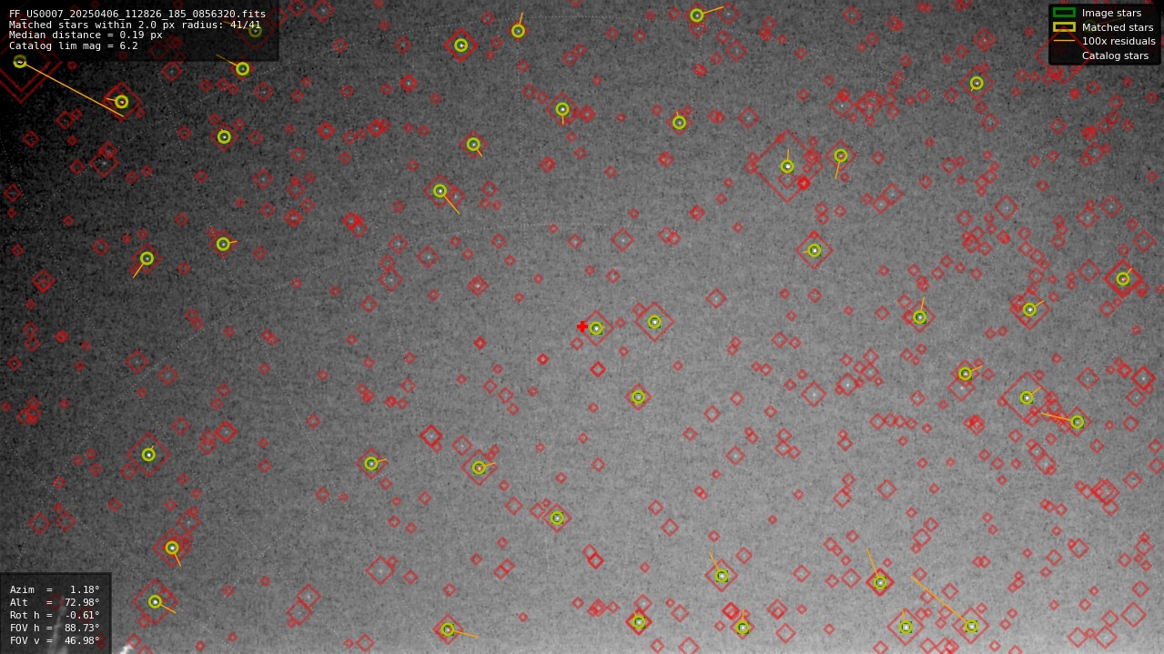 Astrometry report