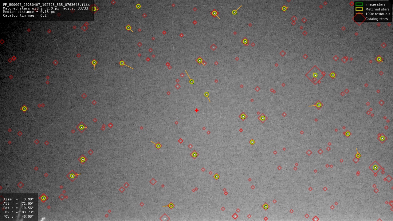 Astrometry report