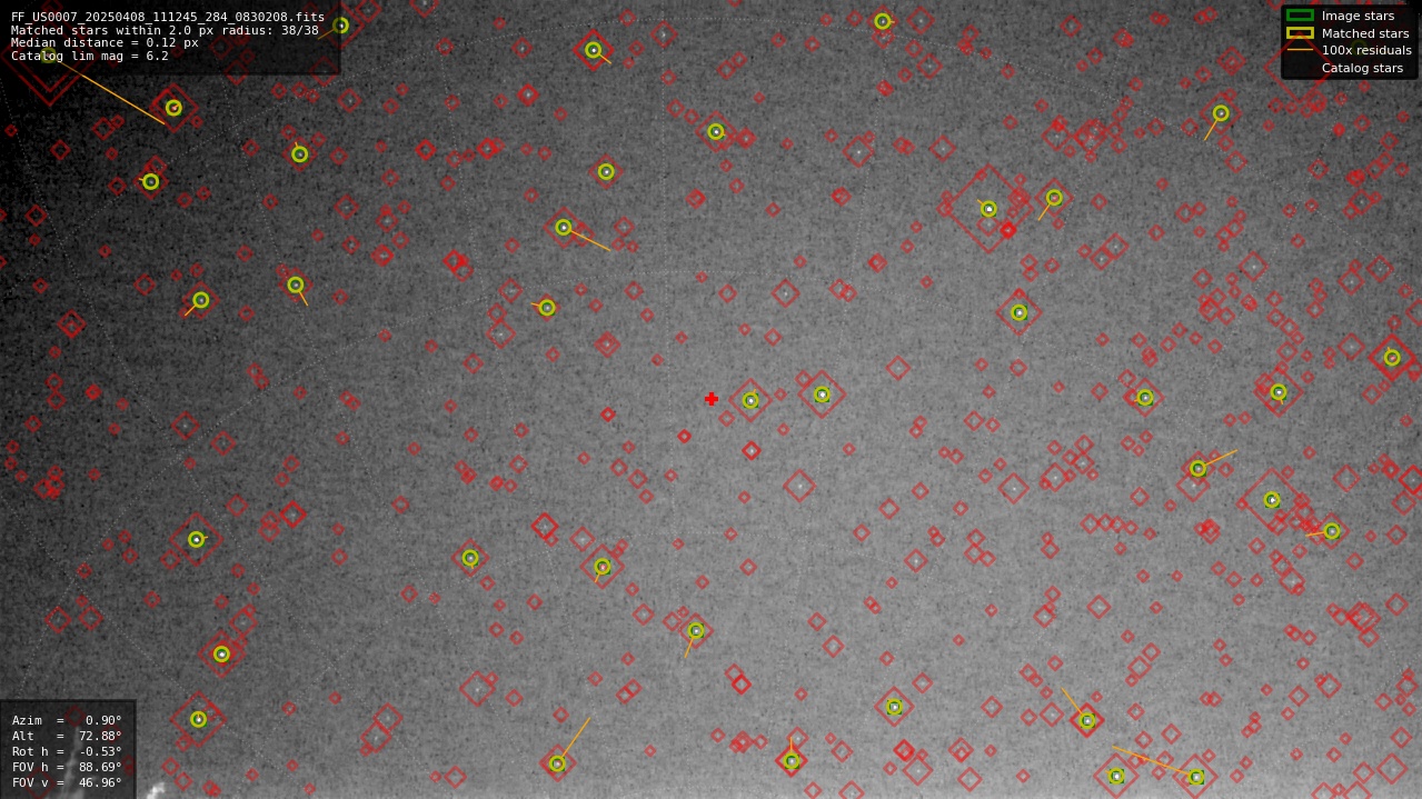 Astrometry report