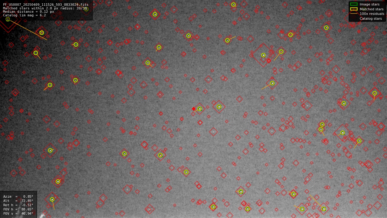 Astrometry report