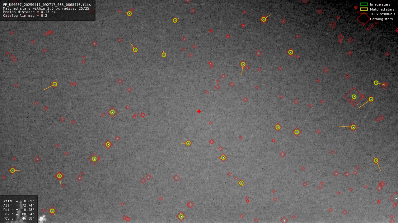 Astrometry report
