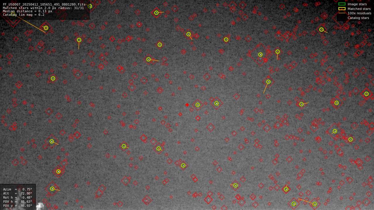 Astrometry report