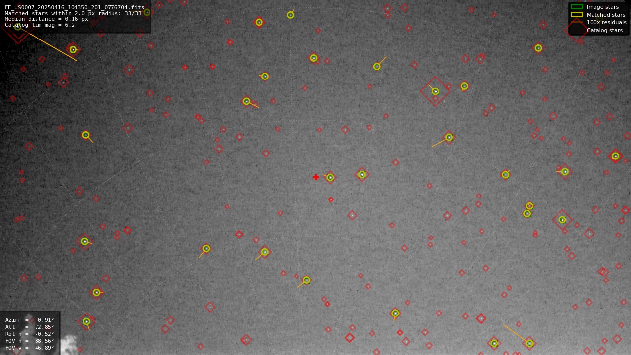 Astrometry report