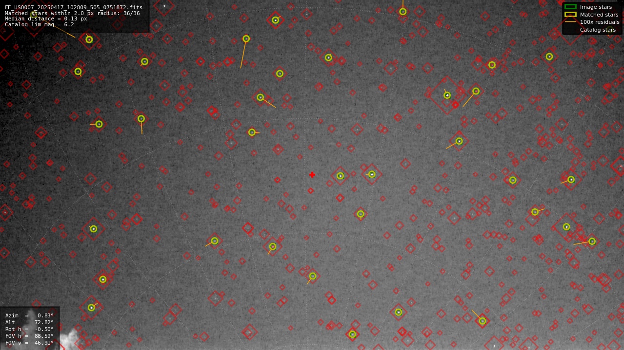 Astrometry report