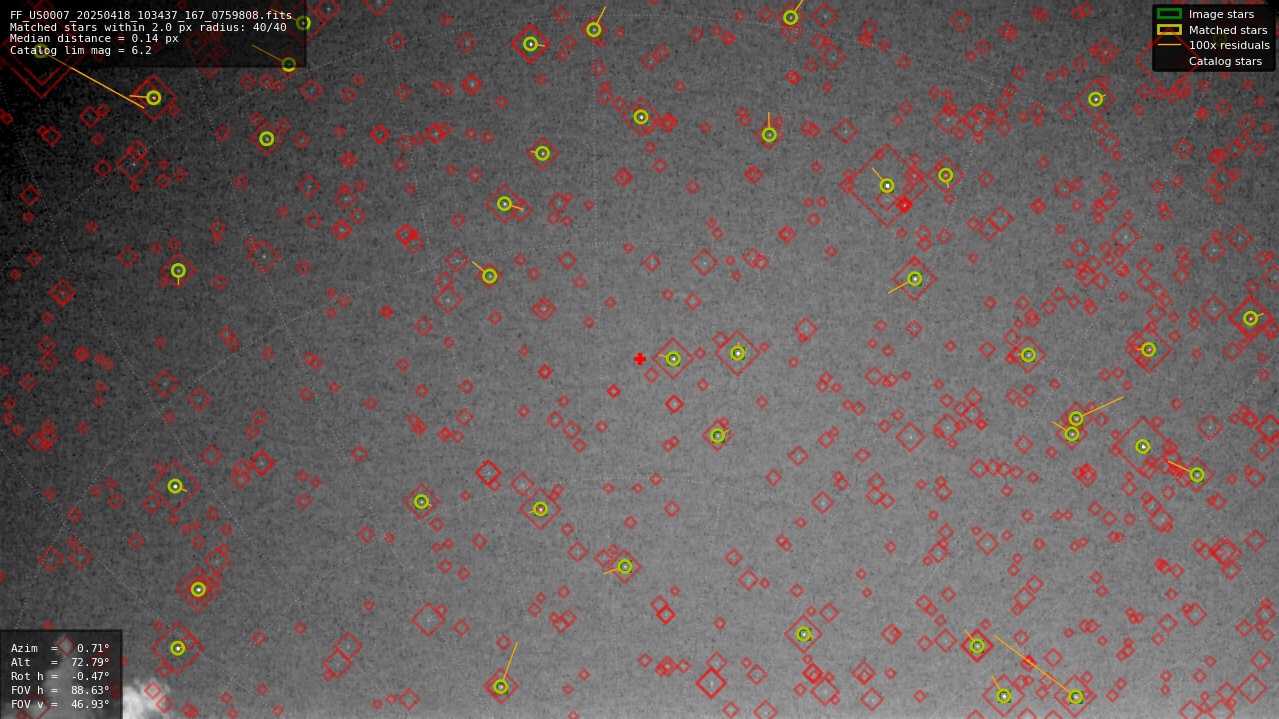 Astrometry report