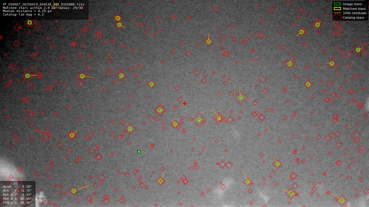Astrometry report