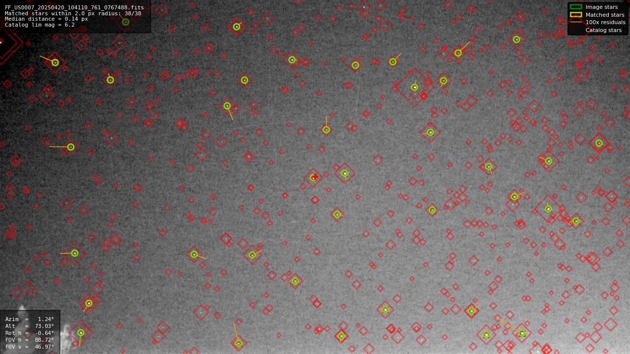Astrometry report