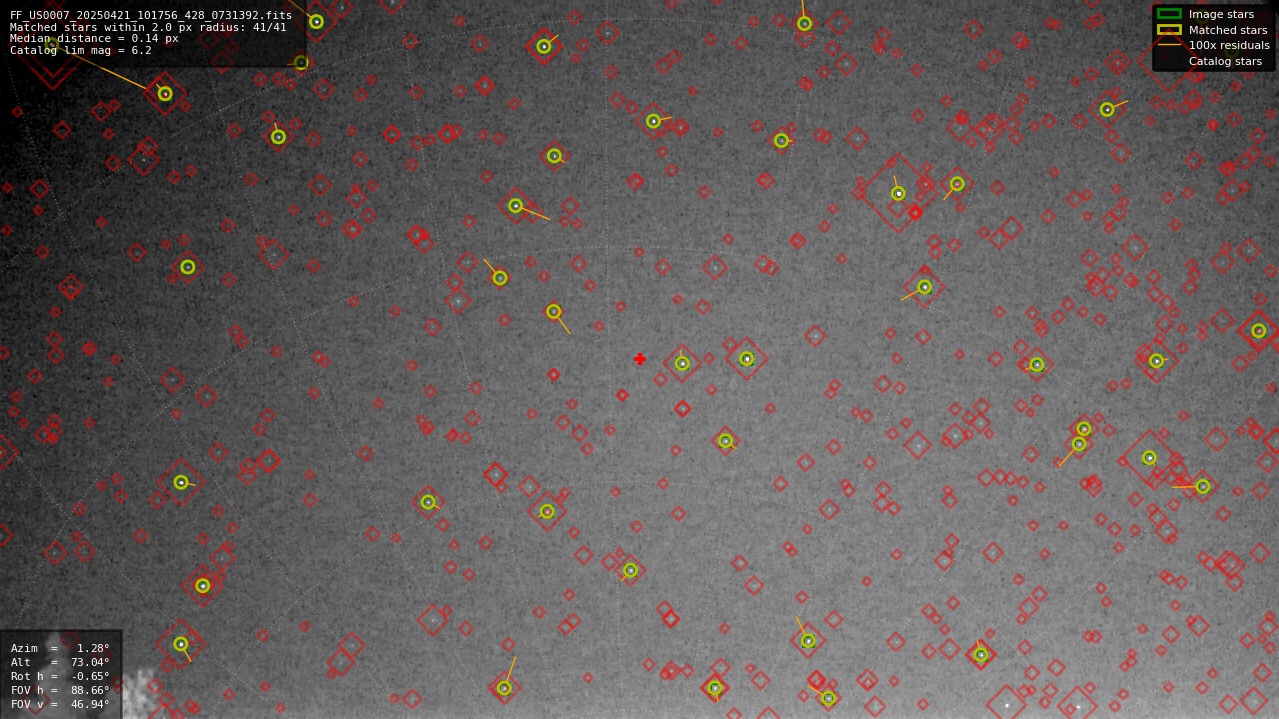 Astrometry report