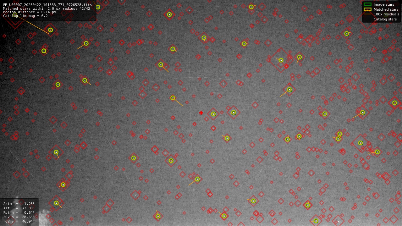 Astrometry report