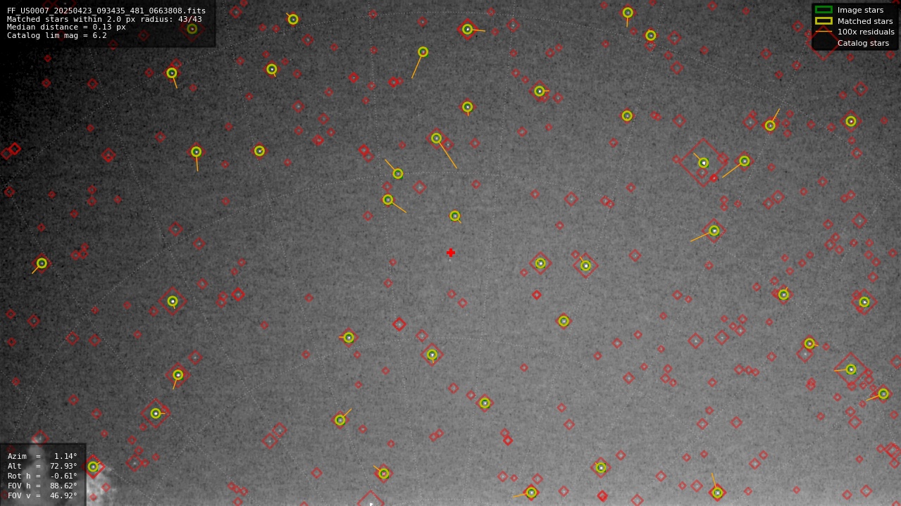 Astrometry report