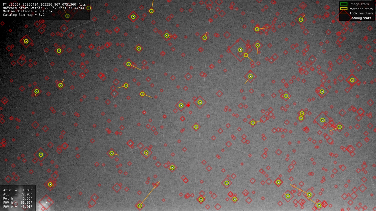 Astrometry report
