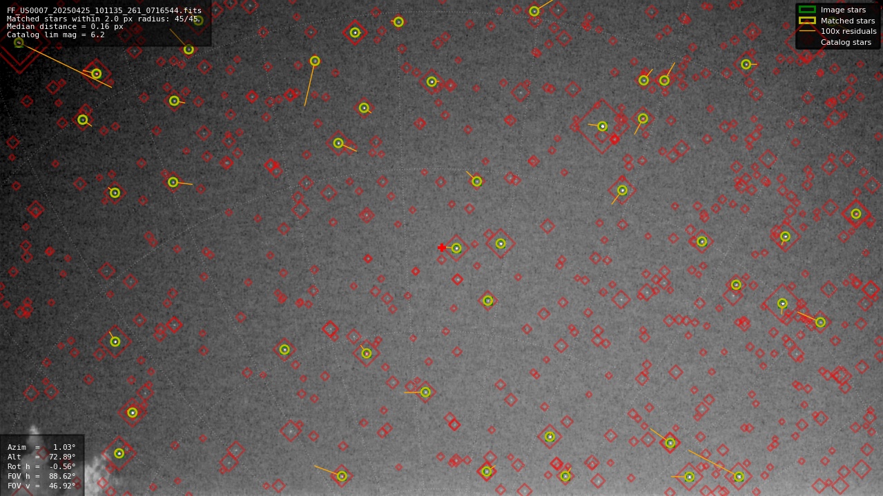 Astrometry report