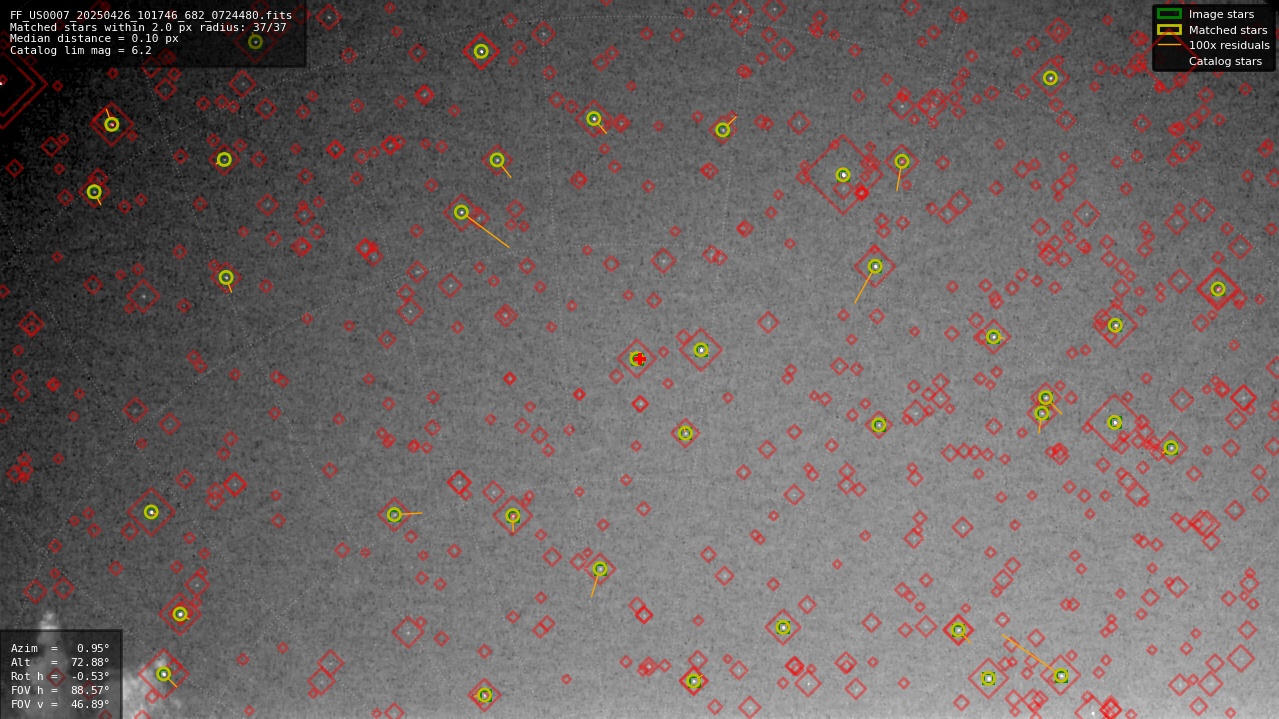 Astrometry report