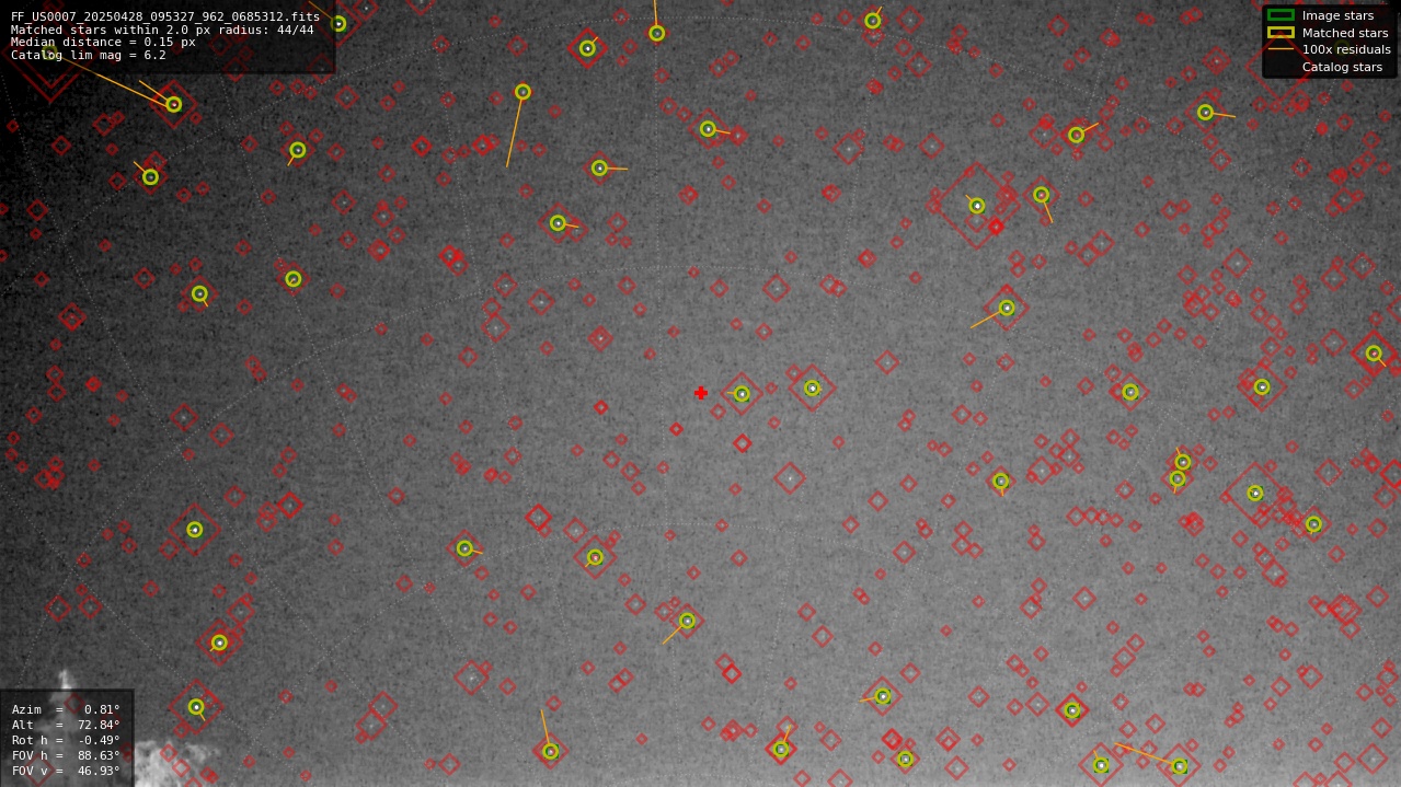 Astrometry report