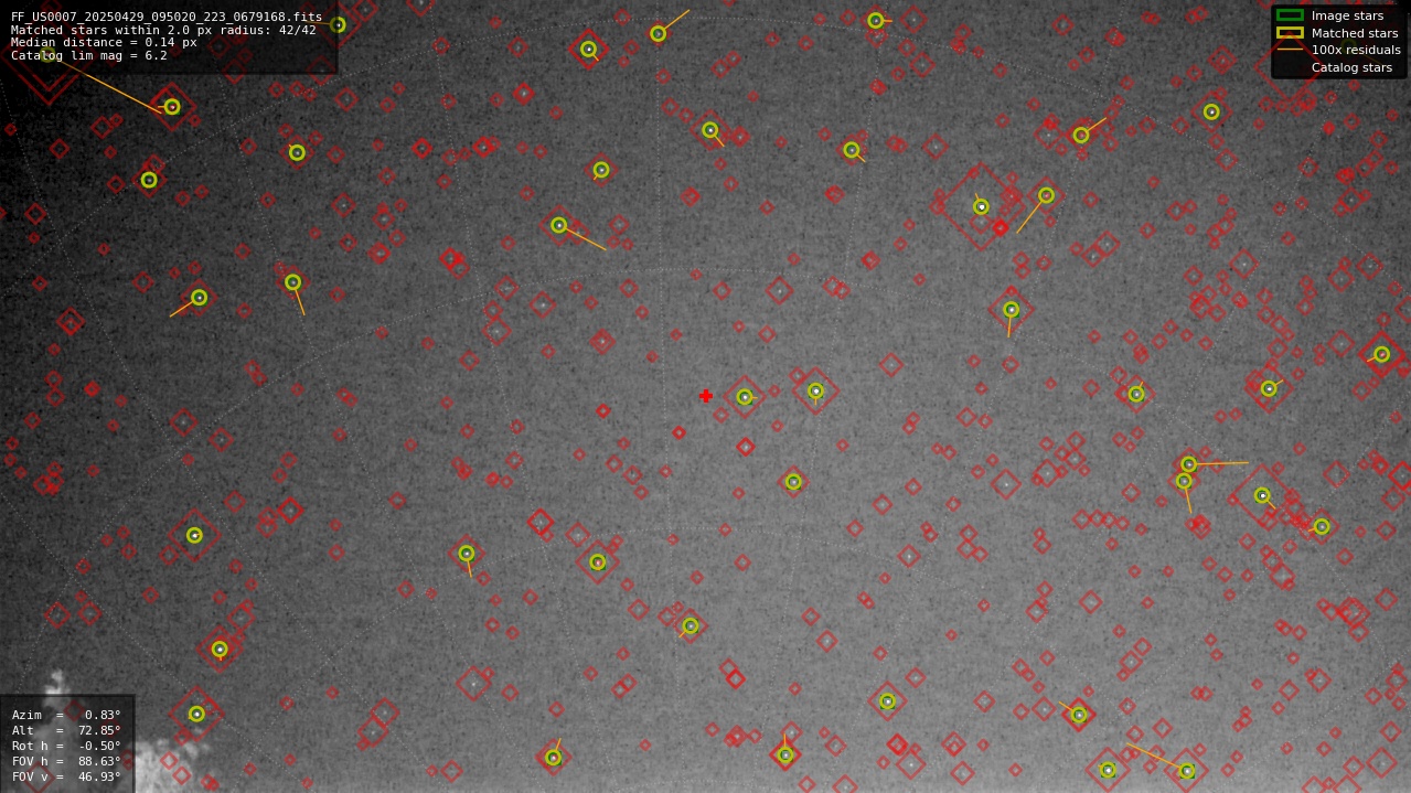 Astrometry report