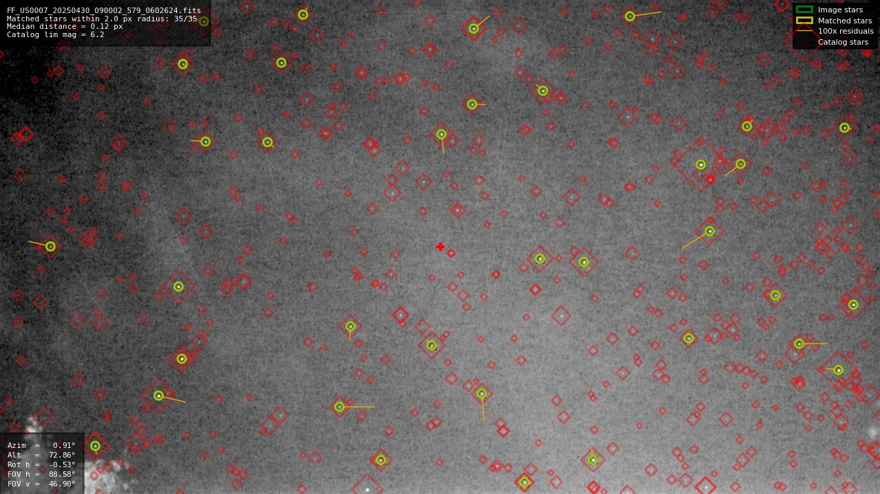 Astrometry report