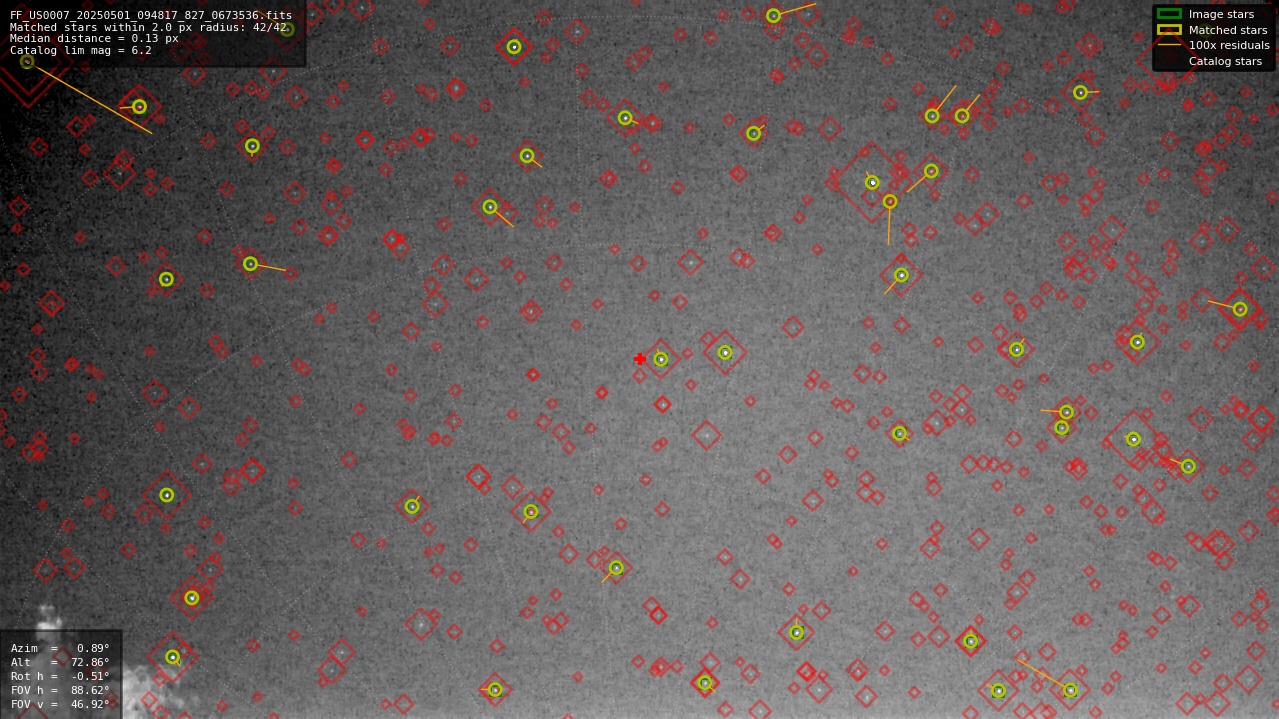 Astrometry report