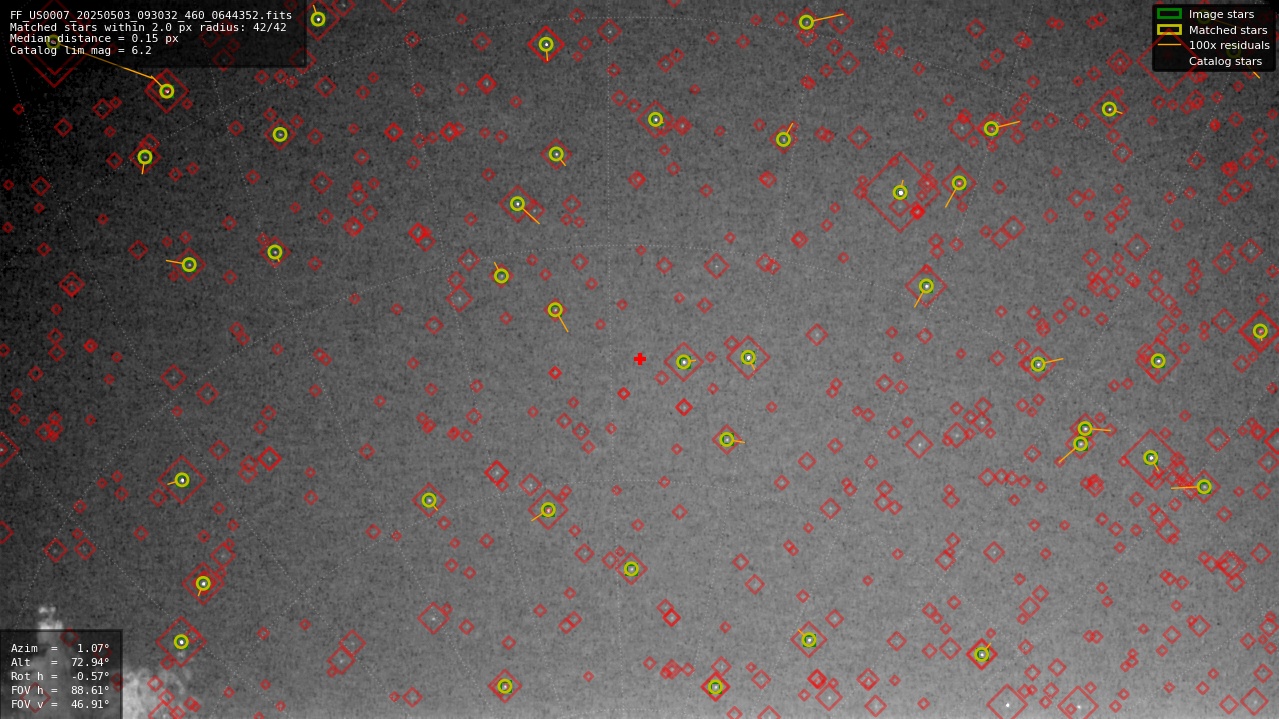 Astrometry report