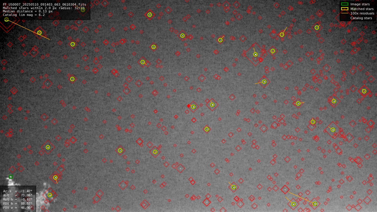 Astrometry report