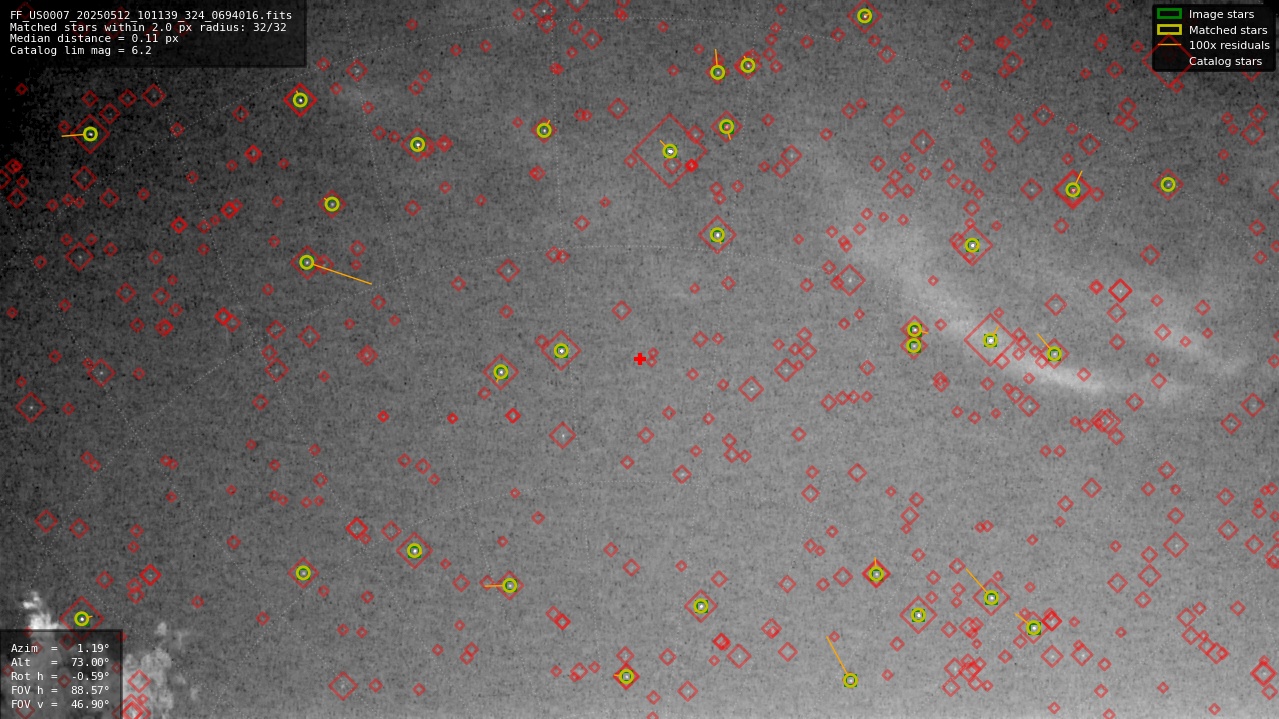 Astrometry report
