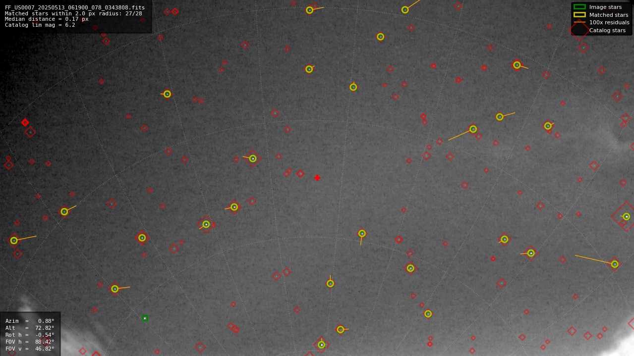 Astrometry report