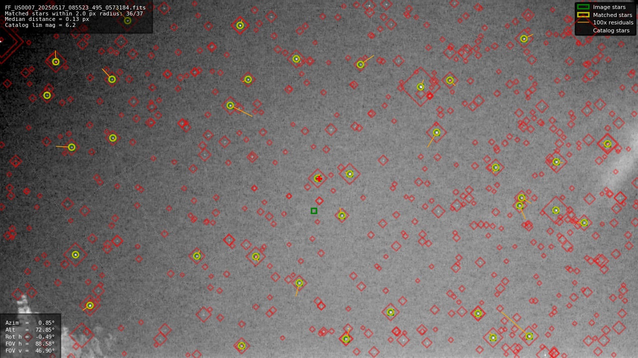 Astrometry report
