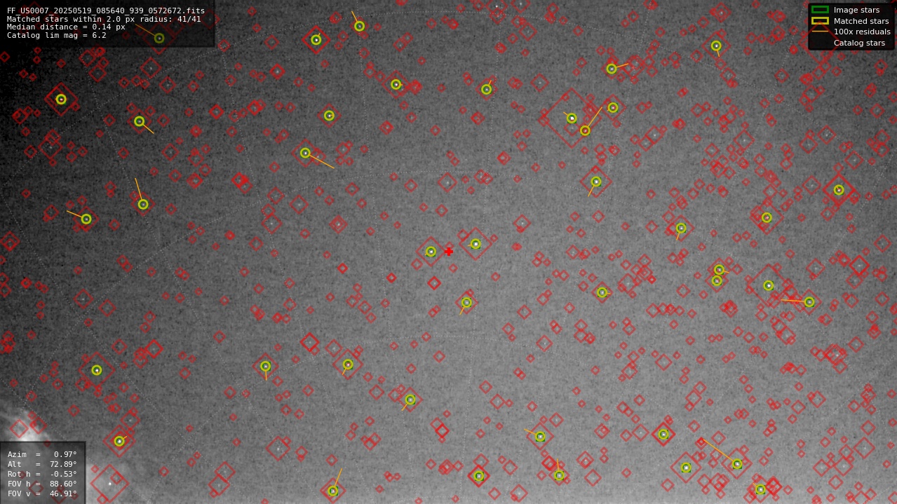 Astrometry report