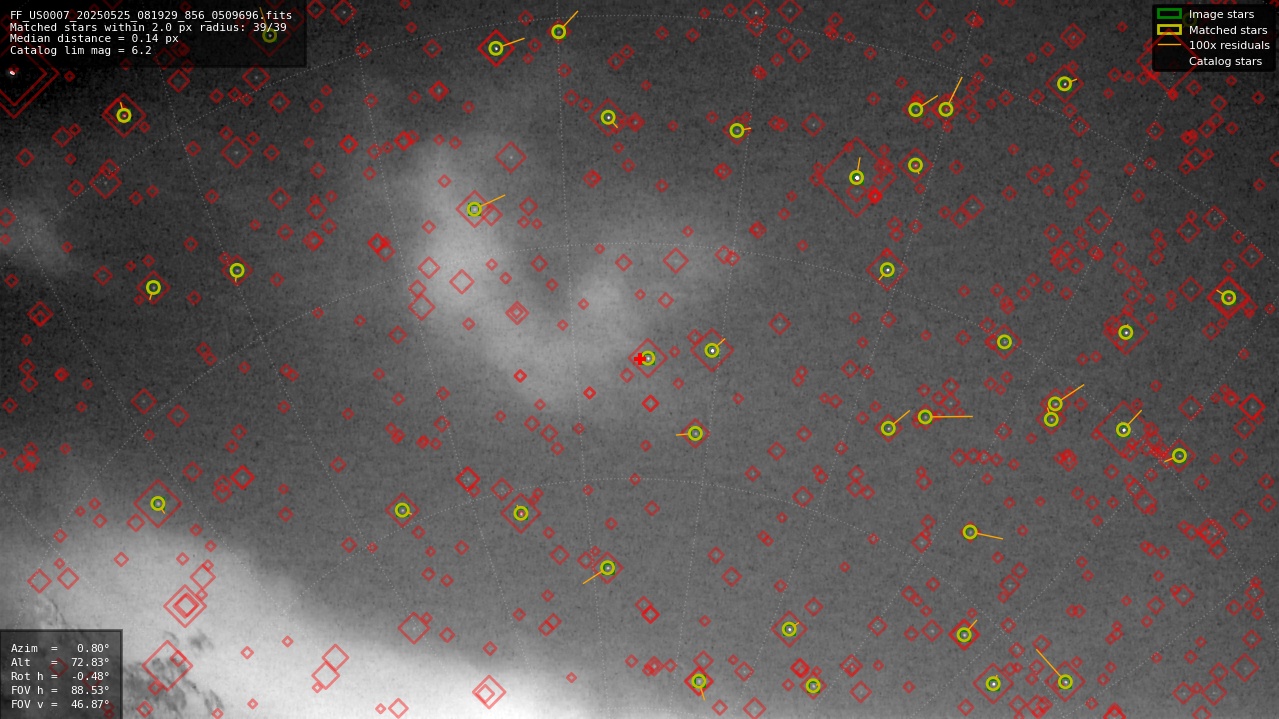 Astrometry report