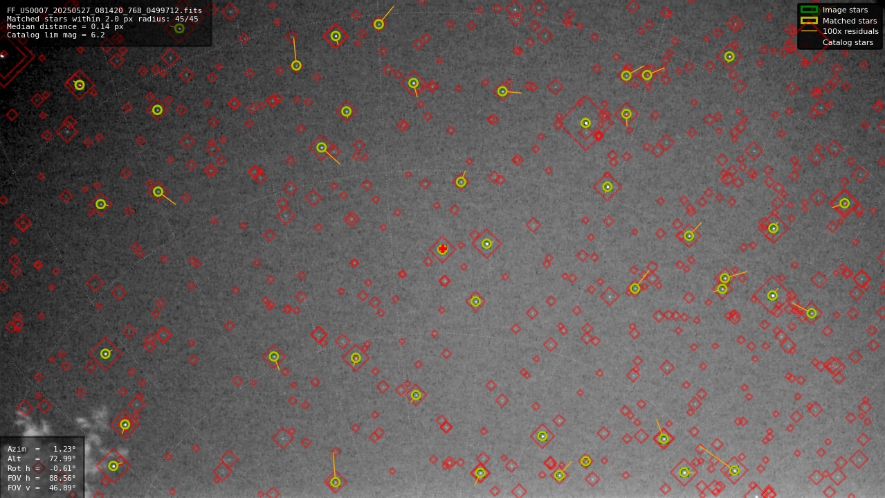 Astrometry report