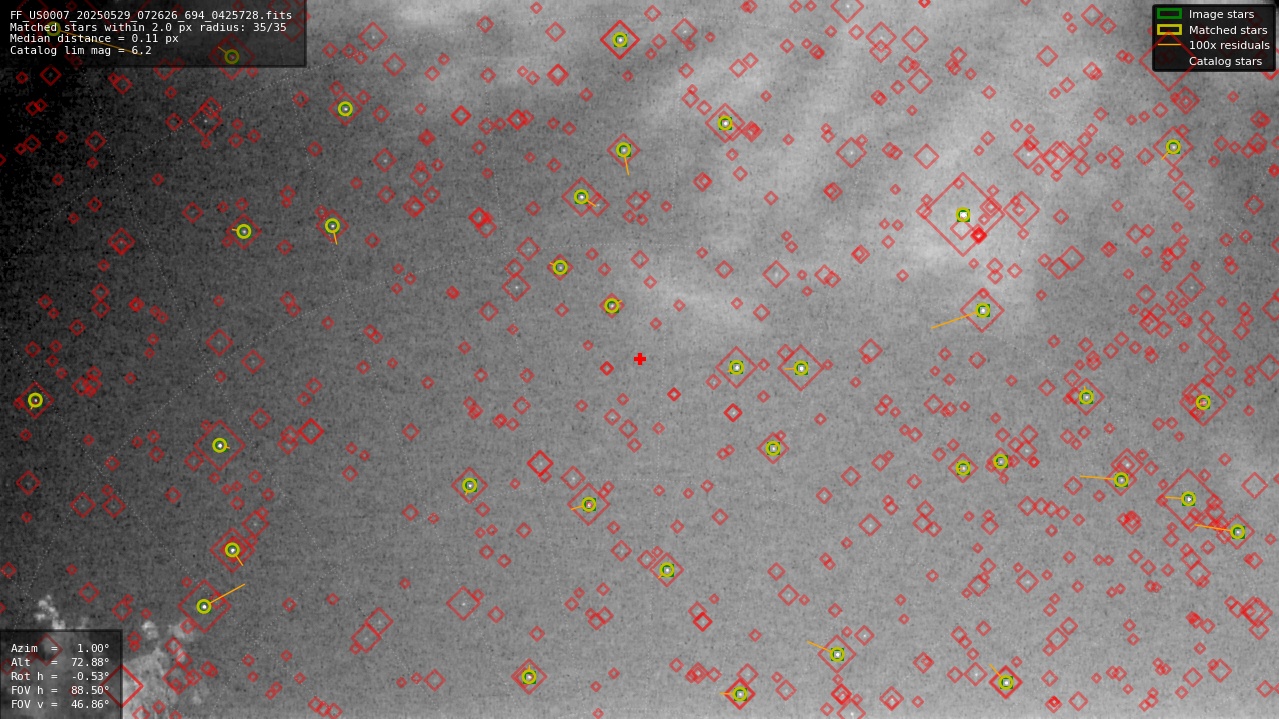 Astrometry report