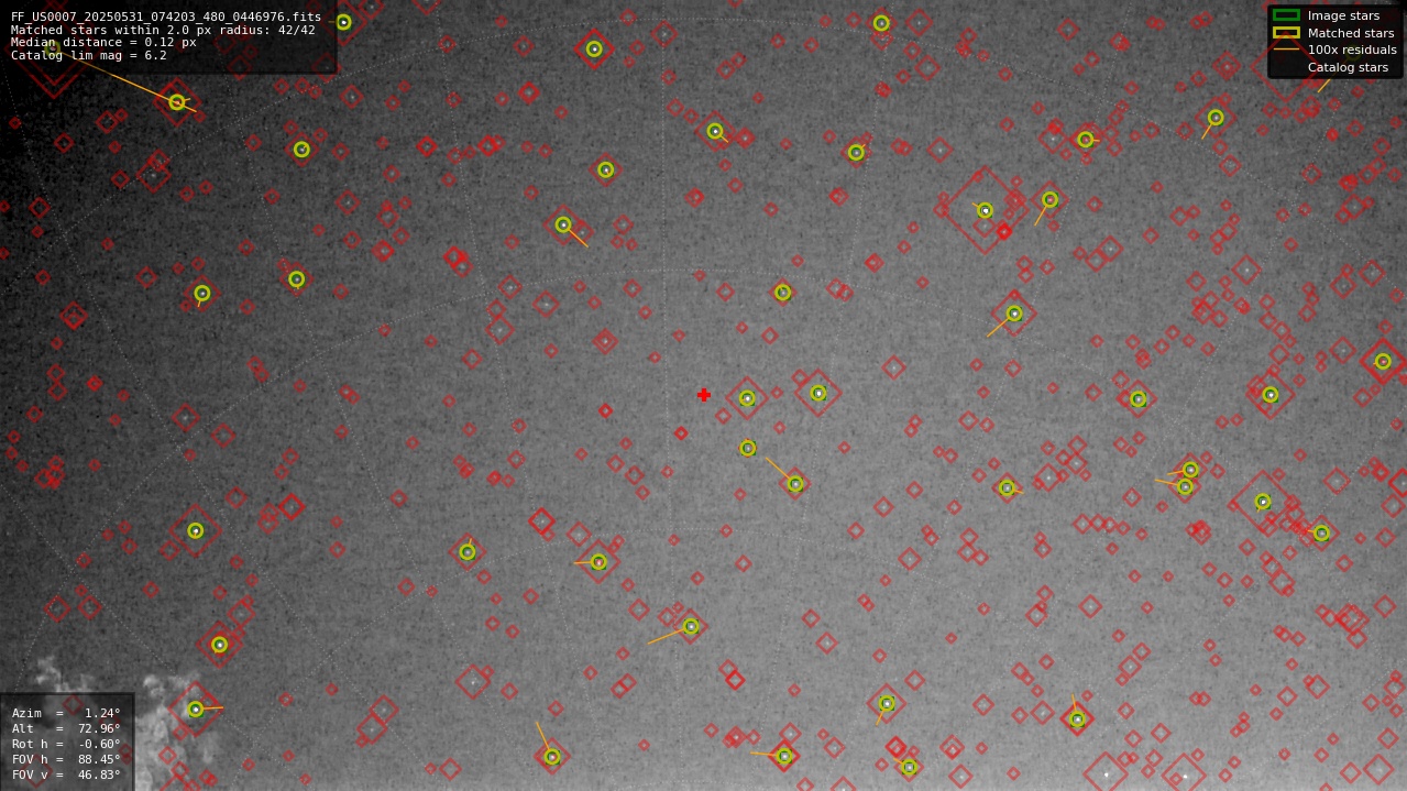 Astrometry report