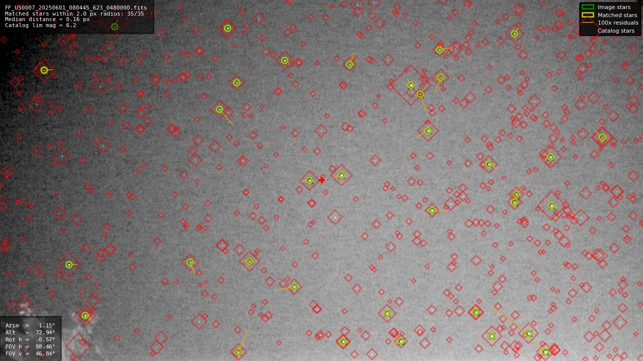 Astrometry report