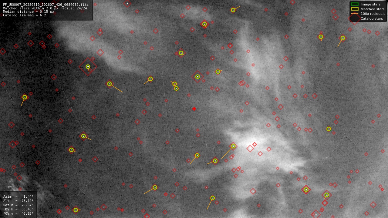 Astrometry report