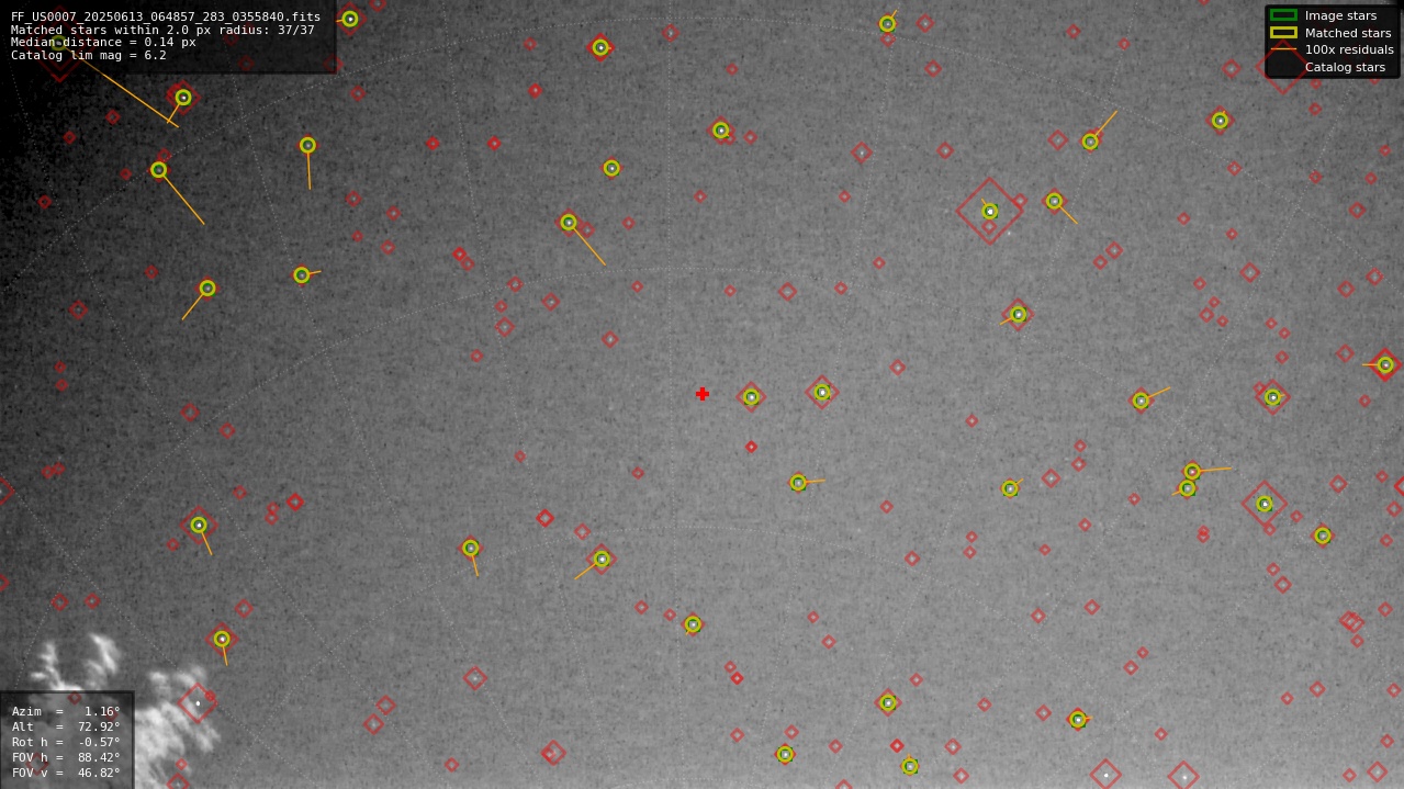 Astrometry report