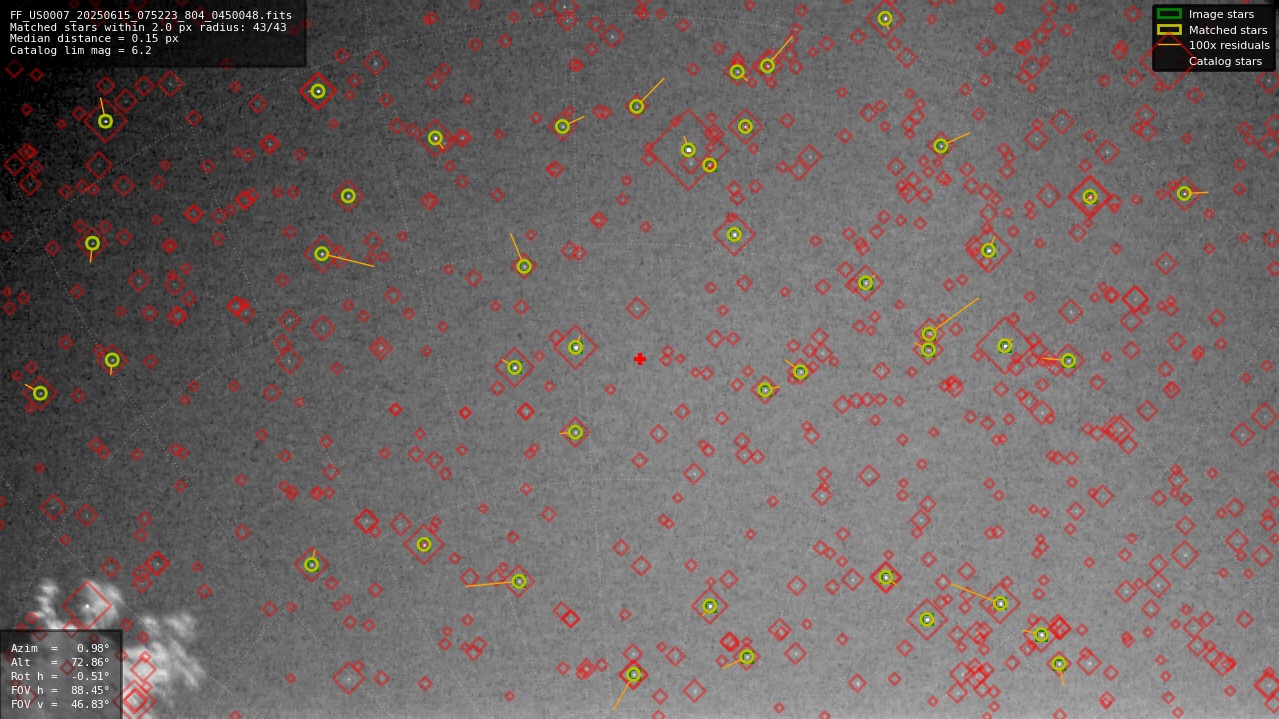 Astrometry report