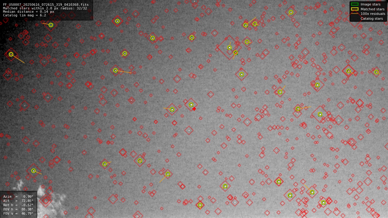 Astrometry report