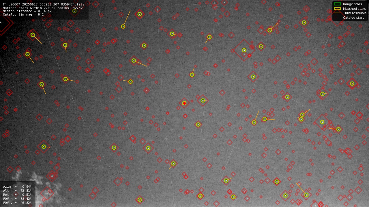 Astrometry report