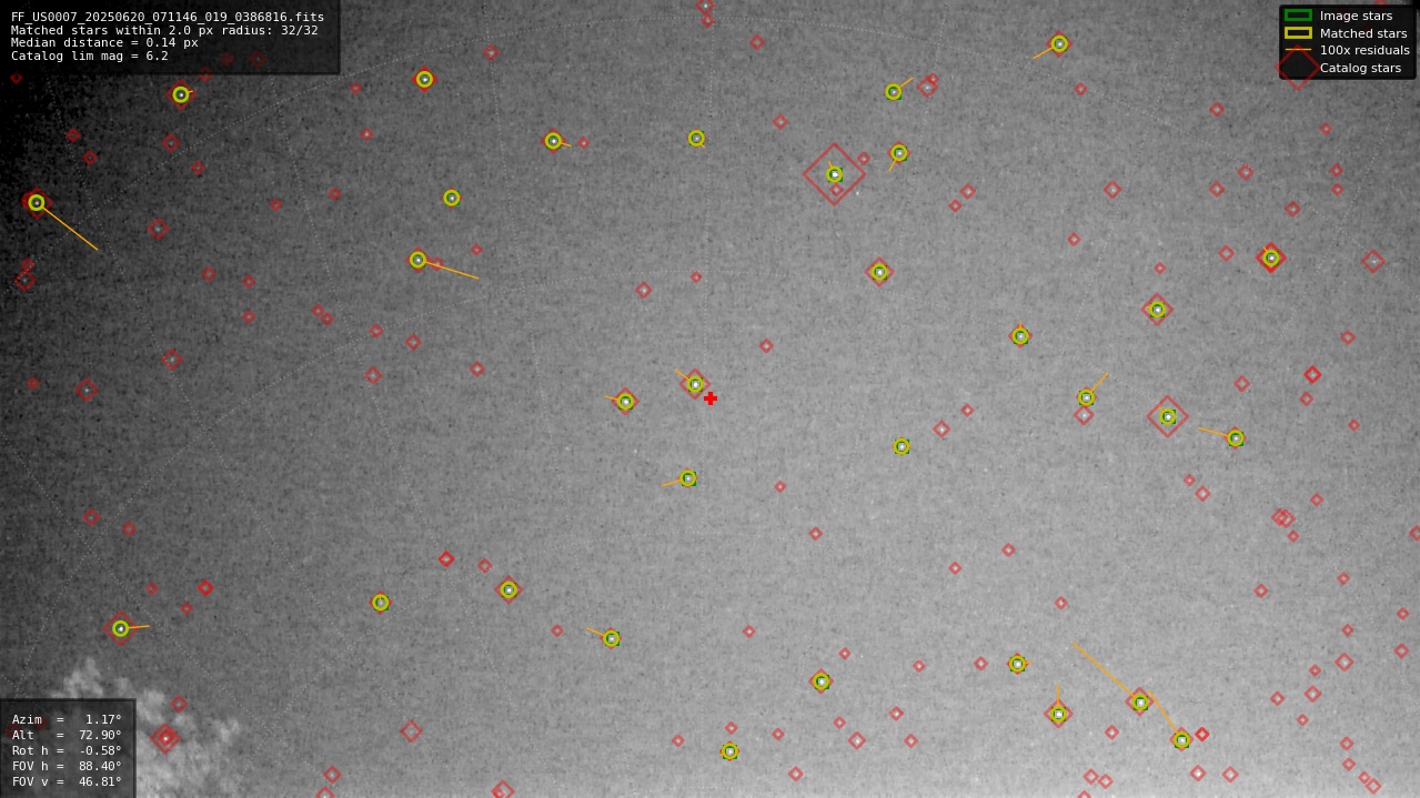 Astrometry report