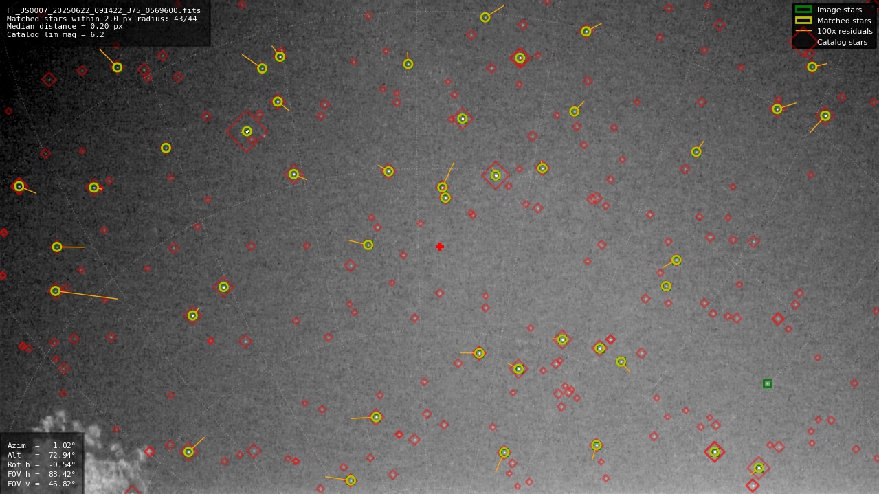 Astrometry report