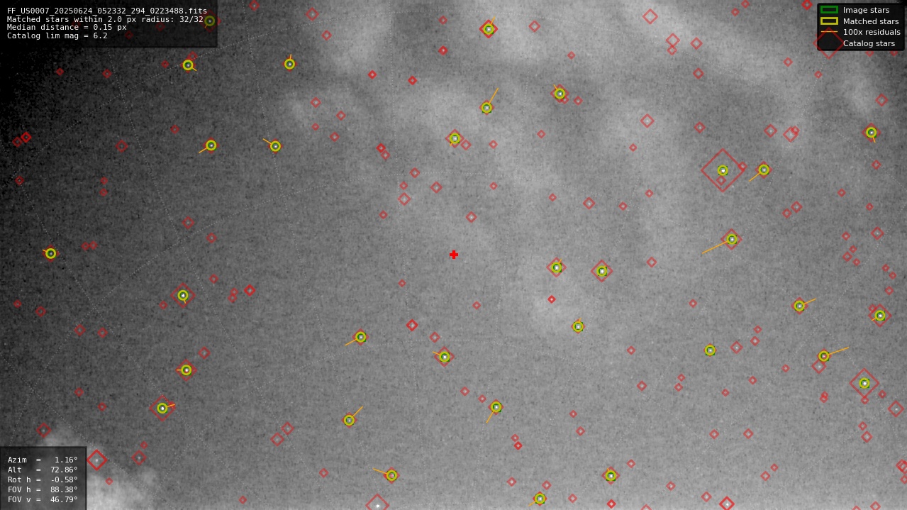 Astrometry report