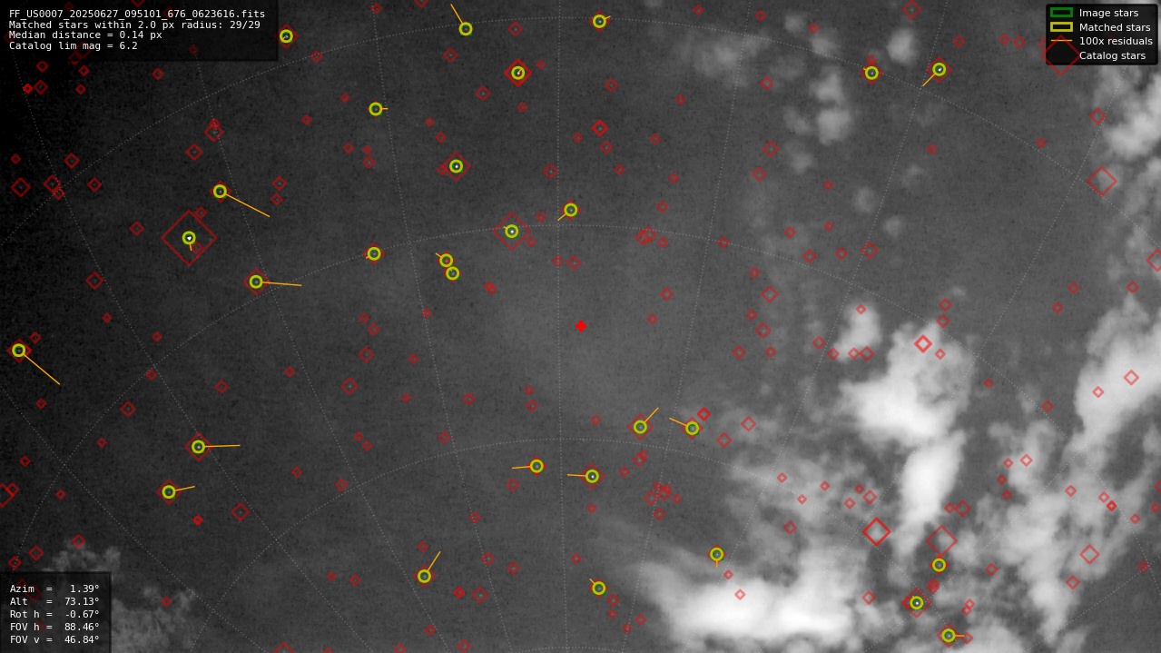 Astrometry report