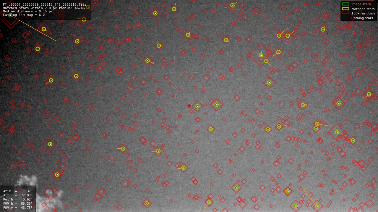 Astrometry report