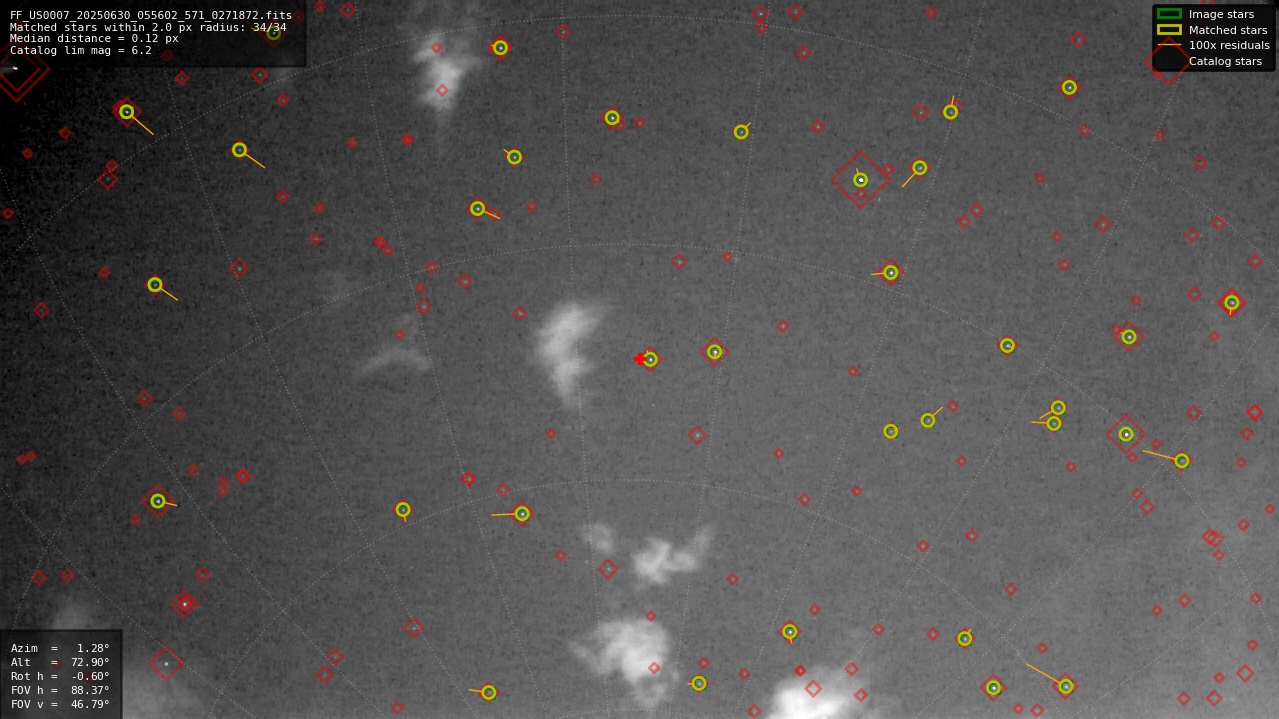 Astrometry report