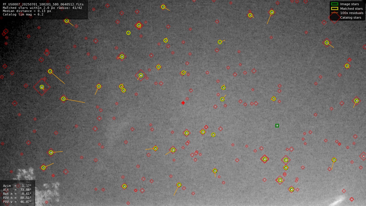 Astrometry report