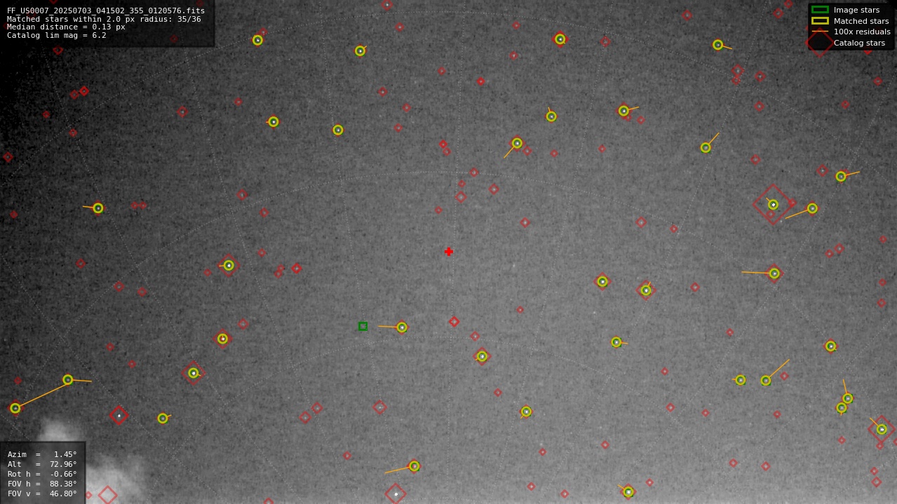 Astrometry report