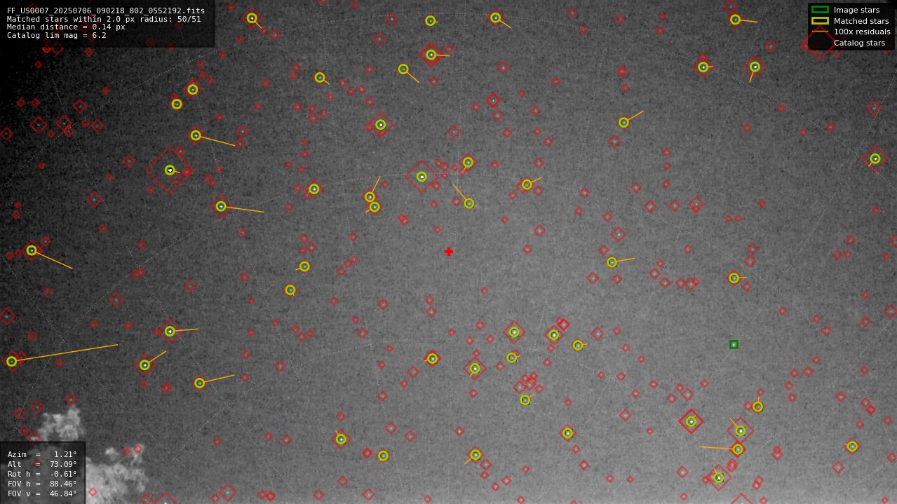 Astrometry report