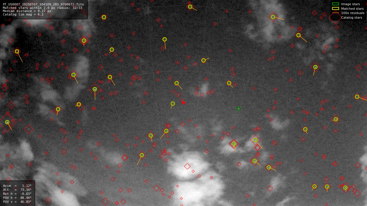 Astrometry report