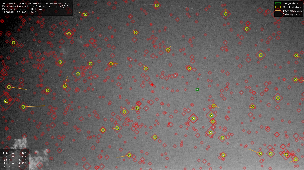 Astrometry report